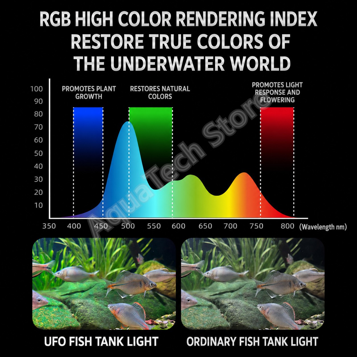 ANBOCHEN UFO RGB LED Aquarium  - Reef Lighting review and price